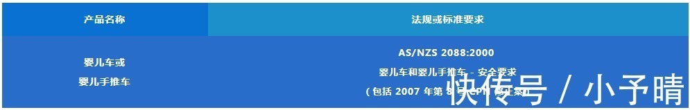 亚马逊|婴儿车在亚马逊不同站点出售需要符合的要求