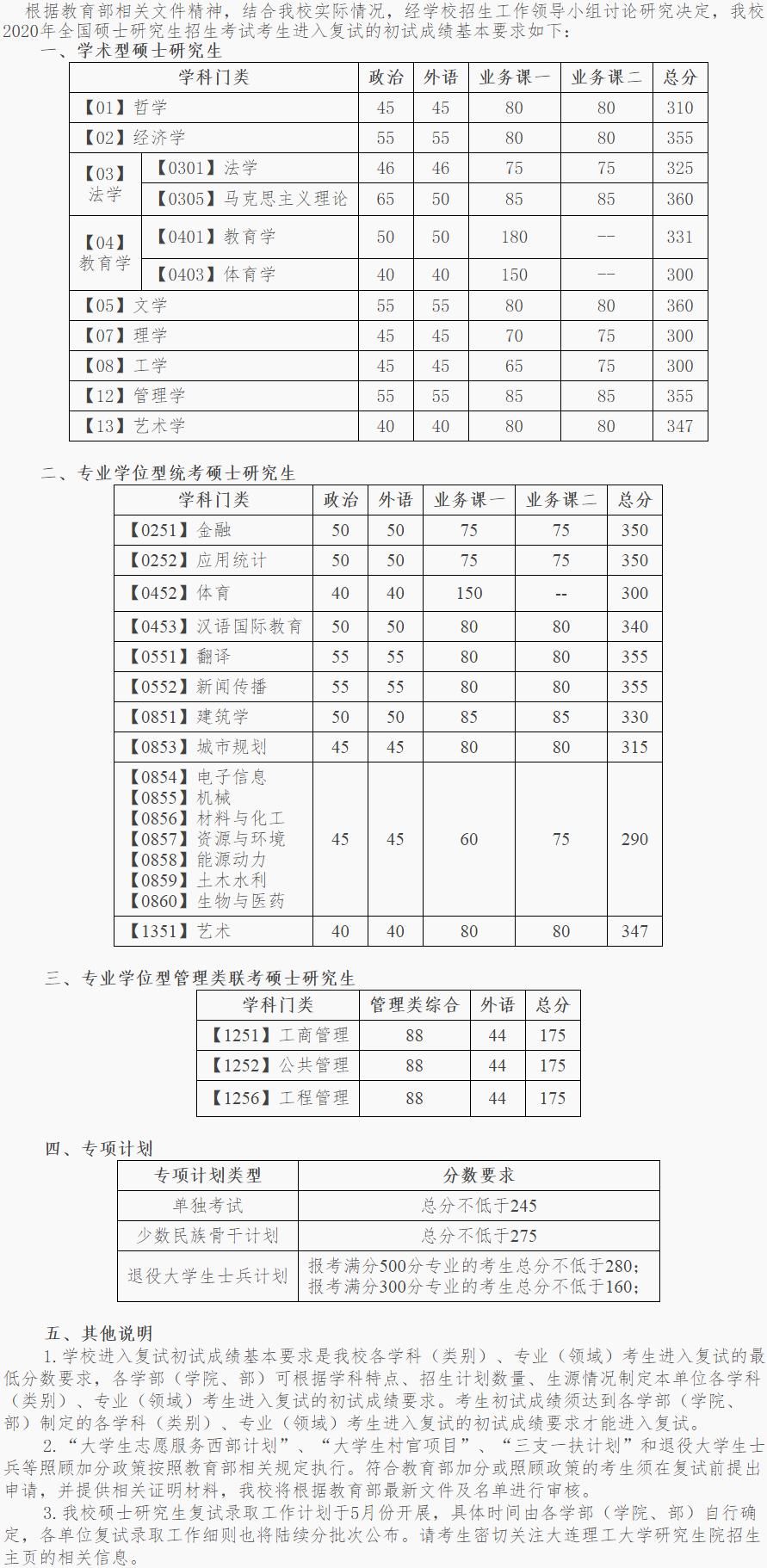 复试分数线公布时间定了！34所自划线高校复试基本分数线汇总！