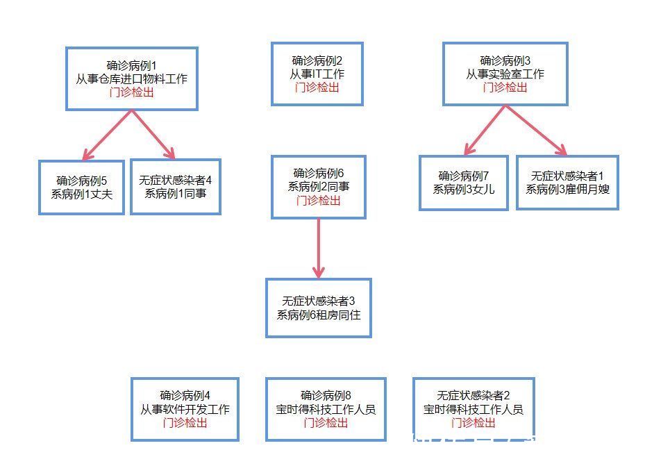 苏州疫情累计报告“11+4”！无锡发现2例无症状感染者|一文读懂 | 无症状感染者