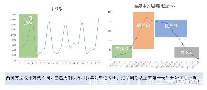 漏斗|大合集！数据分析9大基础方法汇总