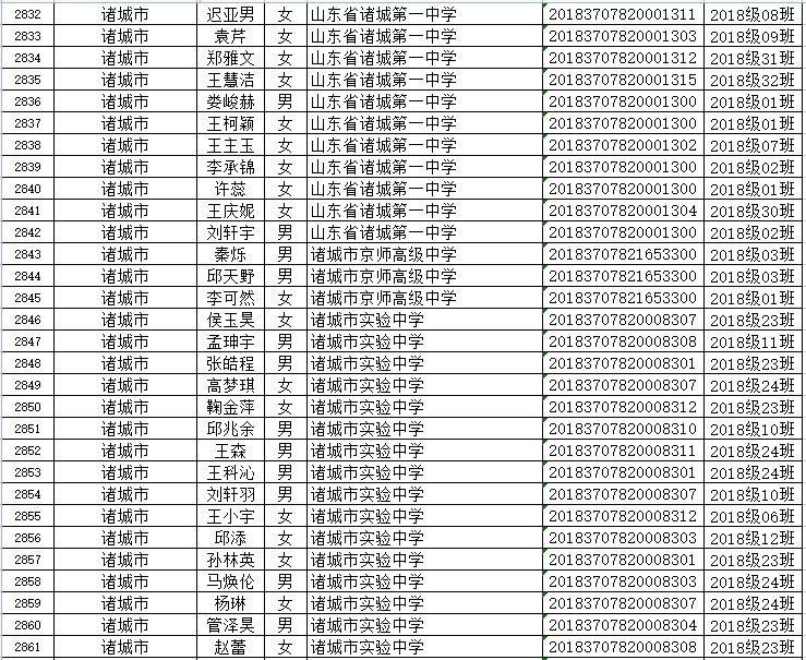 山东省|省级优秀！潍坊这些学生、班集体上榜！有你家孩子吗？