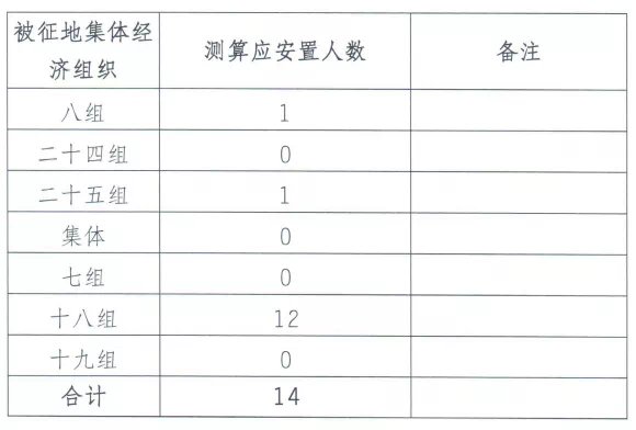 地块|补偿金额超3678万!江宁一大波地方要拆迁!