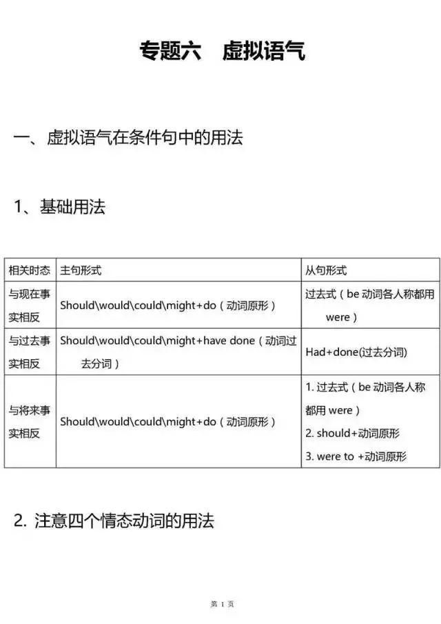 高中|2021高考一轮复习资料：高中英语语法全汇总