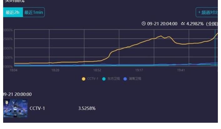 六公主|中秋晚会太精彩，央视热度一骑绝尘，六公主带着大湾区强势加入