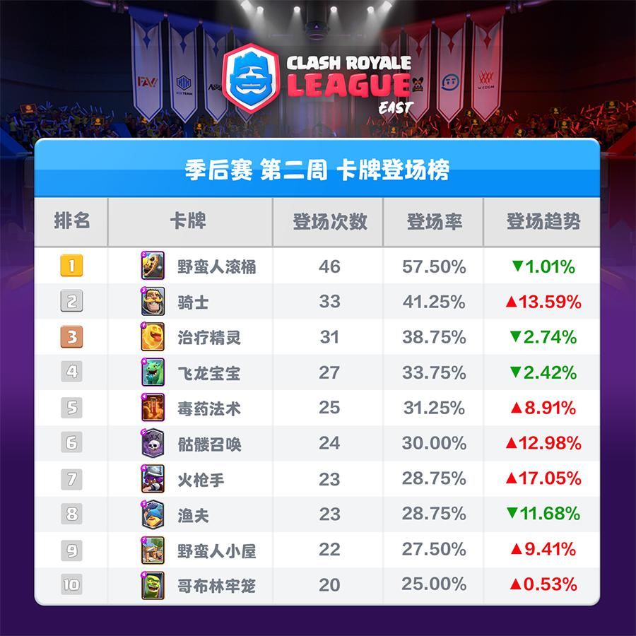 总决赛|强势了整整三个月，你说不改你改谁？
