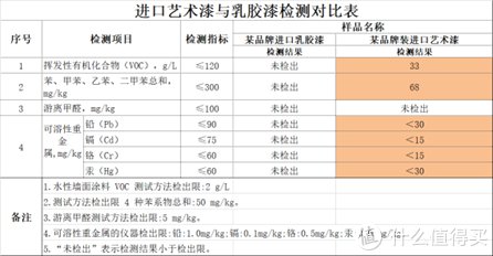 艺术|家装经验谈 篇一百零三：【那个胖师傅】艺术漆真的比乳胶漆更环保吗？