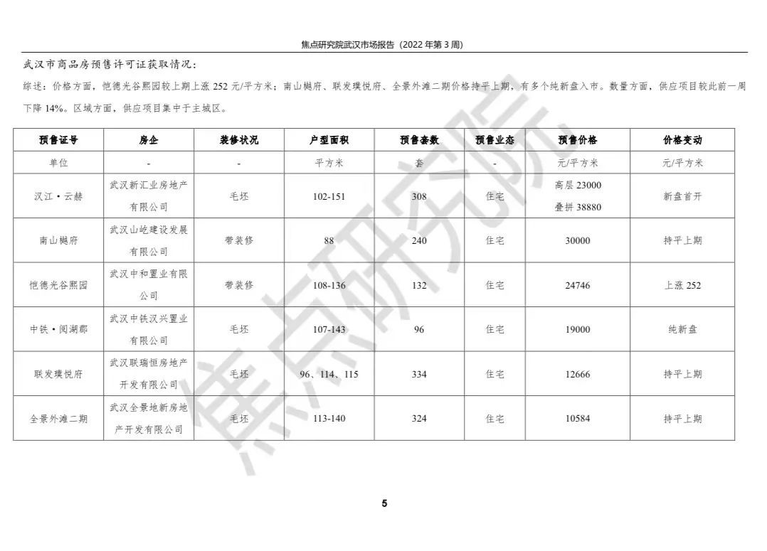 成交面积环比增长7.2%,东西湖区销售近千套|武汉周报 | 环比