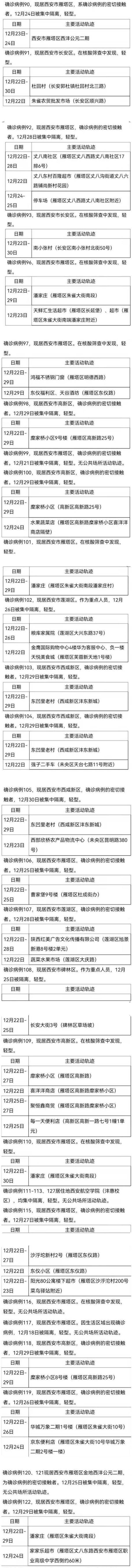 核酸|西安新增本土确诊病例174例，30日流调详情公布