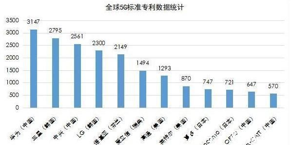 5G|被误认为倒下的手机巨头，摇身一变成5G巨头，联手爱立信研究6G