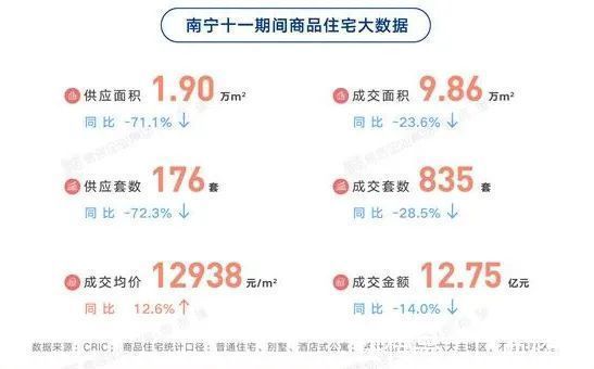 成交|分裂了，从国庆成交数据看楼市，这些微小变化你要懂