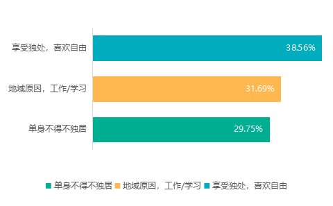 数据|双11舆情：解码单身群体数据背后的行为特征