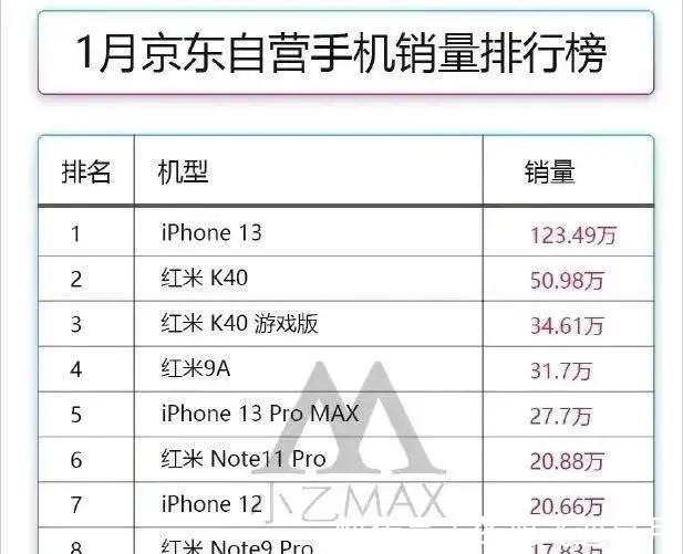 哈曼卡顿|无短板的骁龙870手机,哈曼卡顿+无线充电,售价已不足2000元!