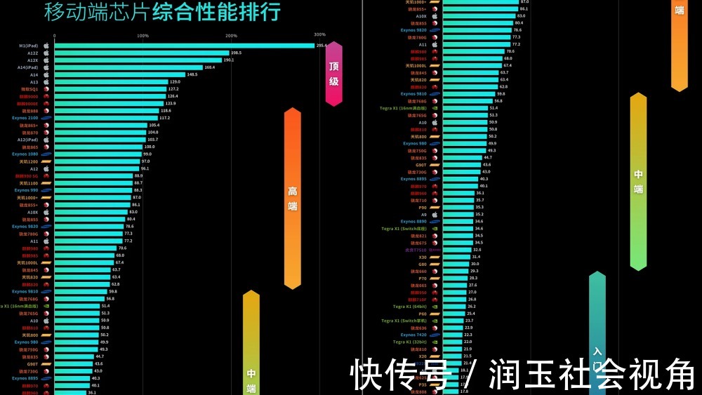 多核|5G时代，4G的iPhone11，凭什么如此畅销？