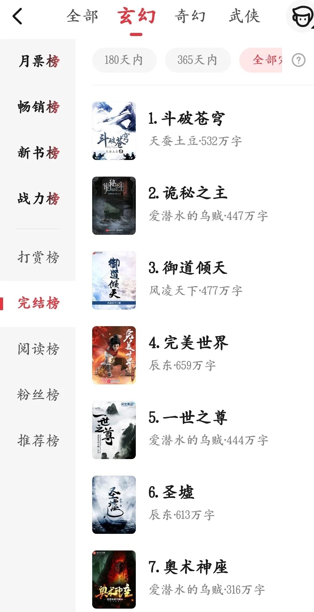 玄幻#3本巅峰玄幻小说,第一本更是火到国外,大部分书友都看过