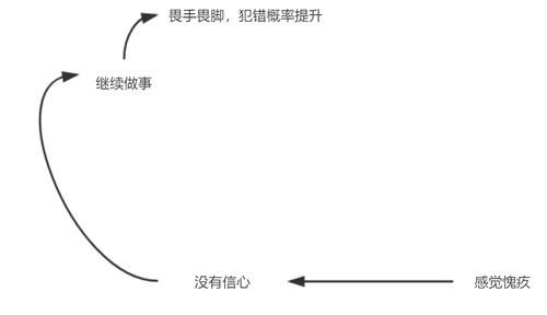 心理状态|梁宝川：最后的冲刺阶段，不要轻易责备自己