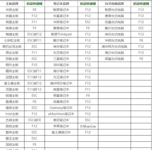 详解|电脑系统奔溃了怎么办？自己动手给电脑装系统详解，装机不再求人