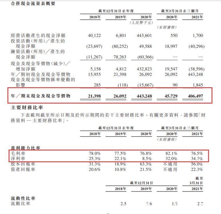 营收|青瓷游戏港股交表：单季营收近5亿 腾讯阿里B站是股东