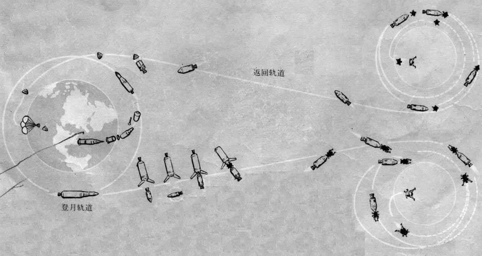 傳聞月球三眼女尸是真是假，如果真的，那將說明什么問題