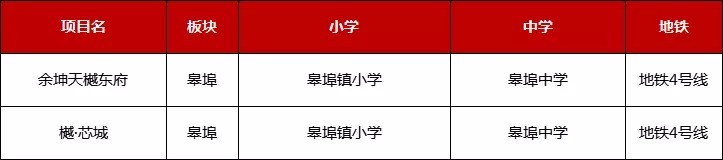学校|既想有地铁,也想有学校!这样的楼盘,绍兴还有多少?
