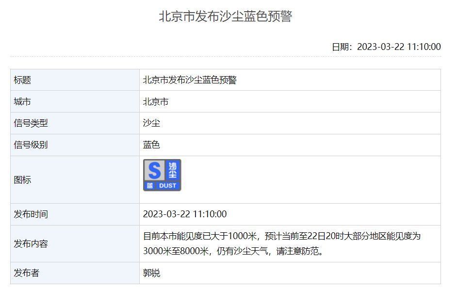 北京发布沙尘蓝色预警，这三大器官最易受损——