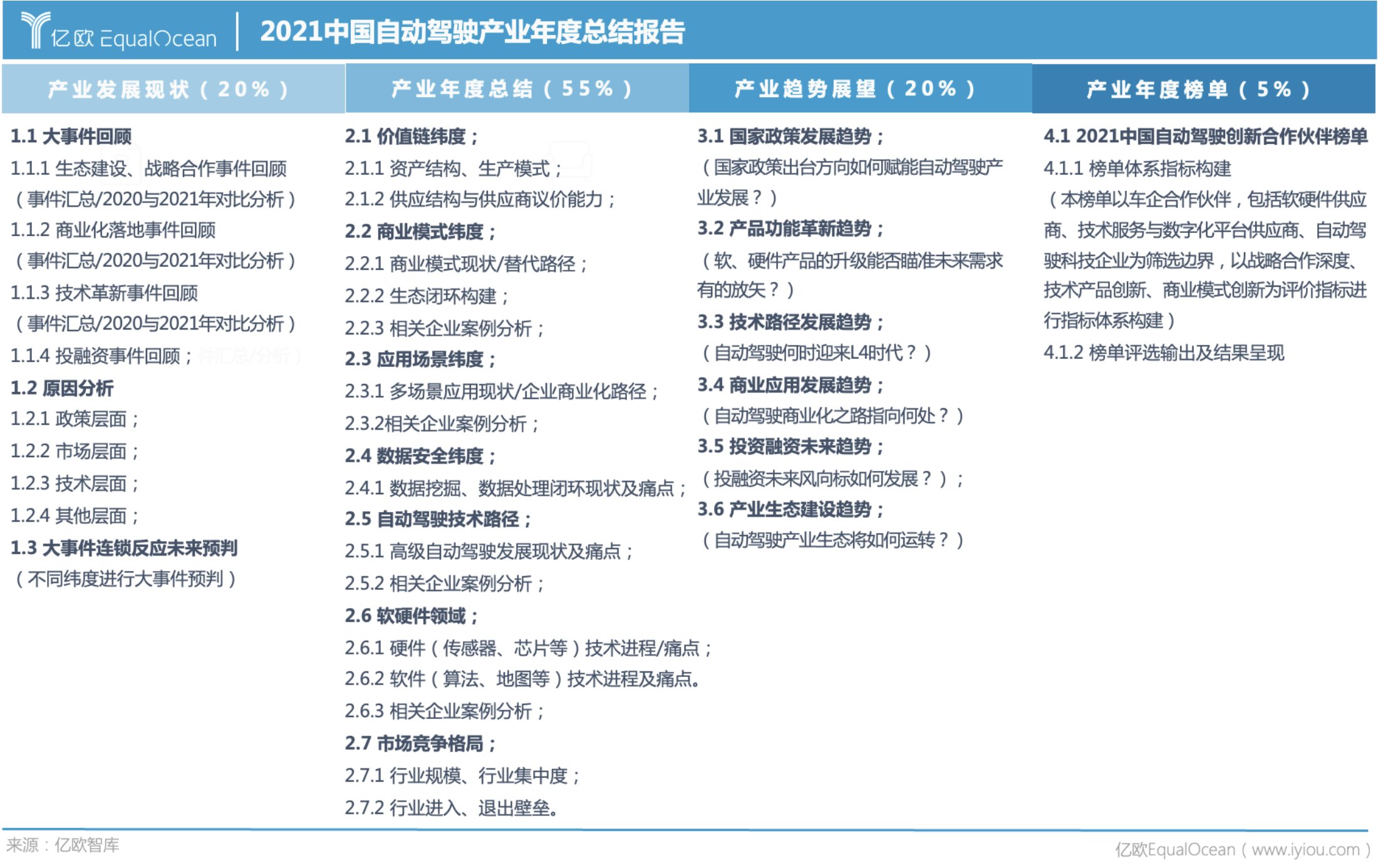 商业模式|资本抢滩、政企联合，2021年中国自动驾驶迎来拐点了吗？