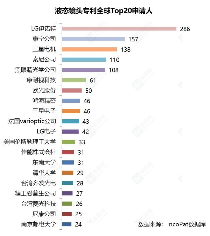 公开|液态镜头来了？中国大陆成相关专利公开数量最多地区