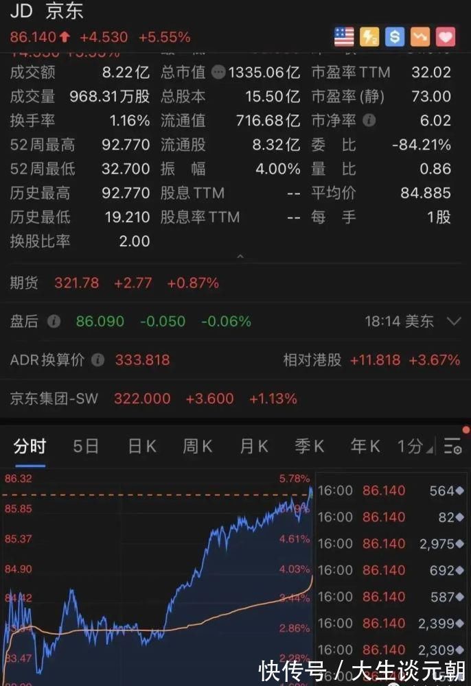 京东|拼多多一夜狂涨1800亿，更有黄峥财富碾压马化腾，追平马云