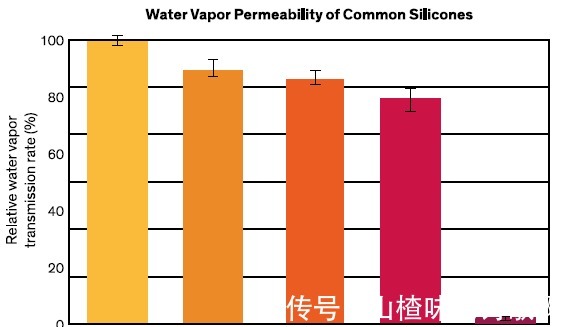 护肤 硅油，还能不能用了（护肤篇）