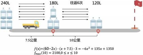 一道充满歧义的思维题，全网唯一刁钻分析