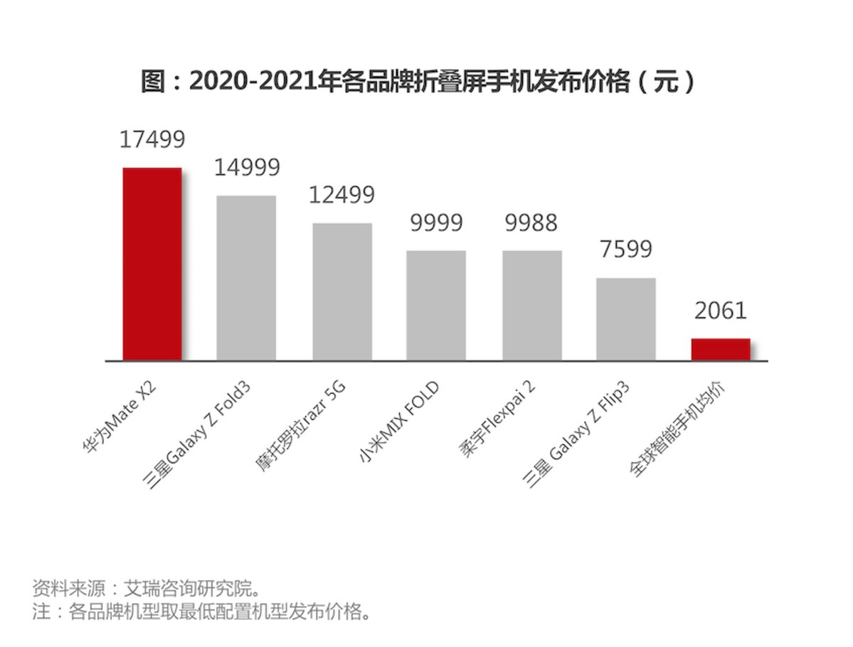 ceo|华为发布P50宝盒折叠屏手机 强化高端市场布局