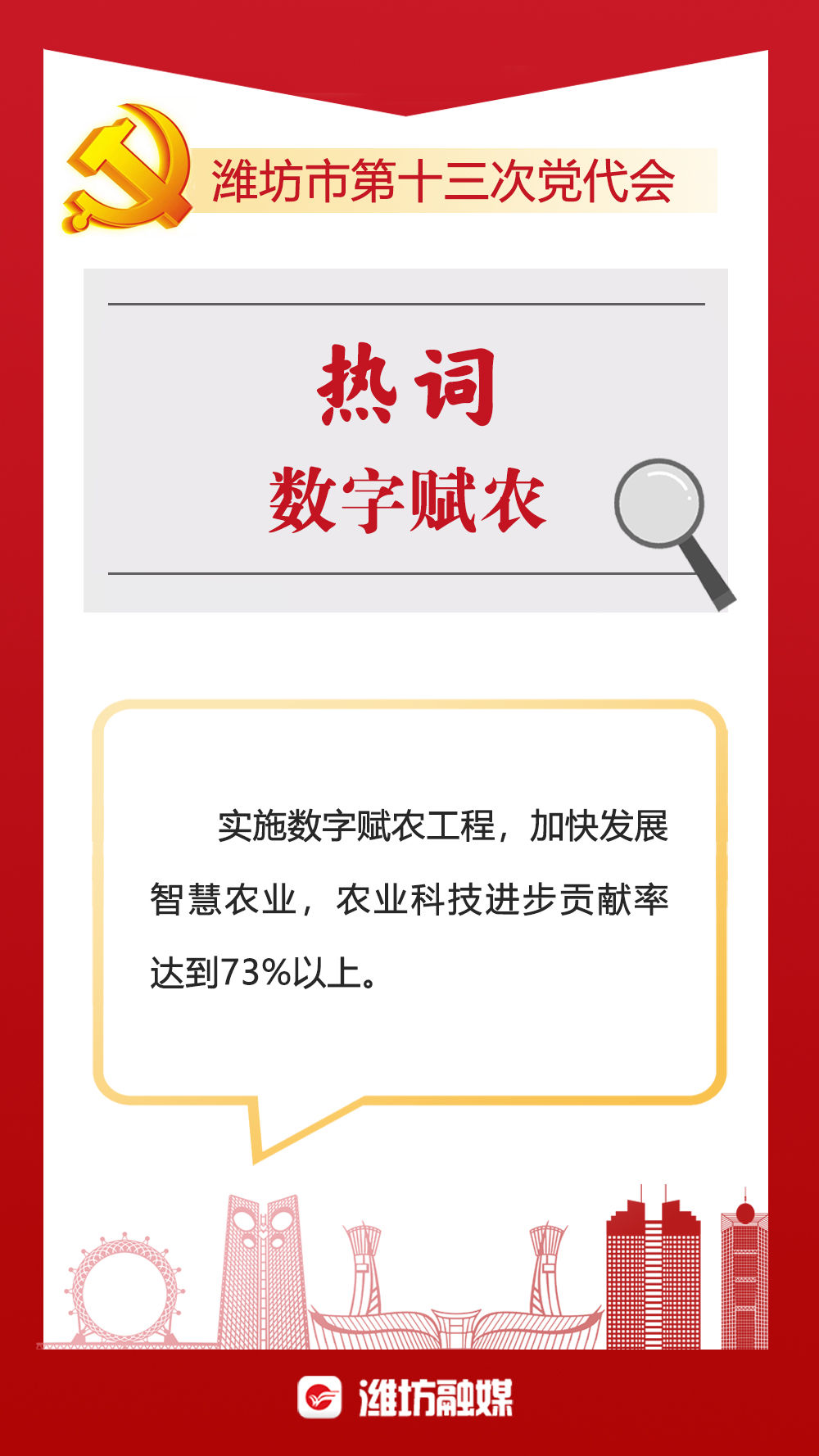 党代会！秒懂！潍坊市第十三次党代会热词来了