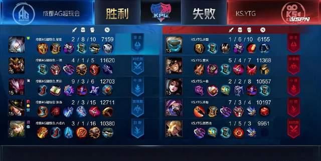 战队|一诺路西法再演对手戏，四杀关羽正向洗白，粉丝直呼爷青回！