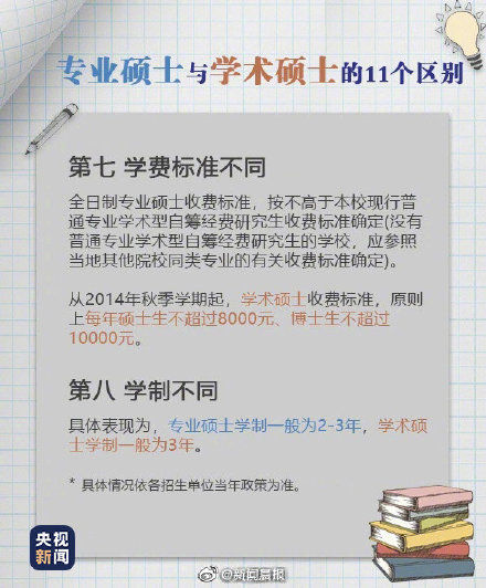 学硕|九图了解专硕与学硕