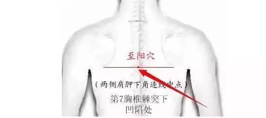 冠心病|按揉这三个穴位，拯救心脏健康！
