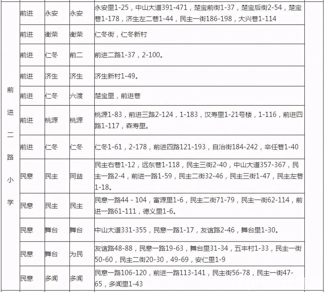 入学|最新！武汉各区划片入学范围公布