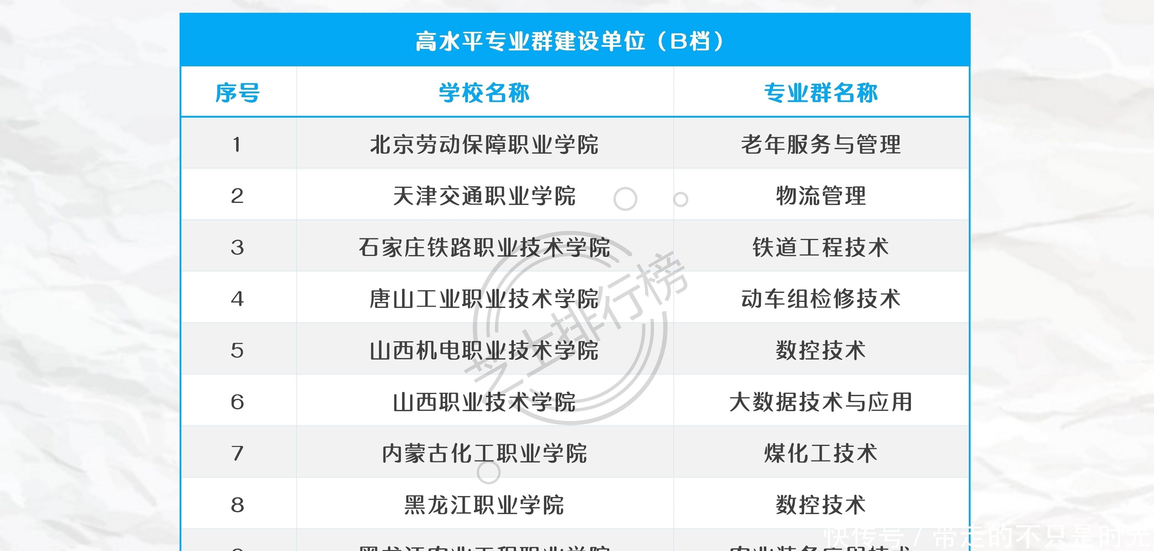 院校|中国高职大专中的“985”、“211”和双一流院校名单汇总