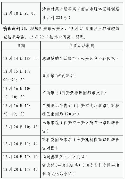 确诊|12月22日0时-23日8时 西安市新增84例确诊病例活动轨迹