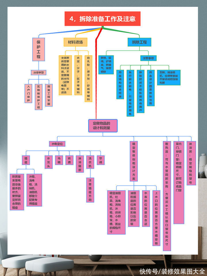 小白|装修小白即将开始装修房子，要注意些什么？