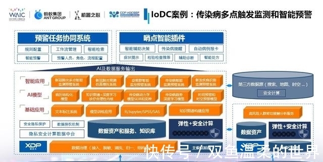 传染病|翼方健数张霖涛：隐私安全计算如何助力形成数据和计算互联网