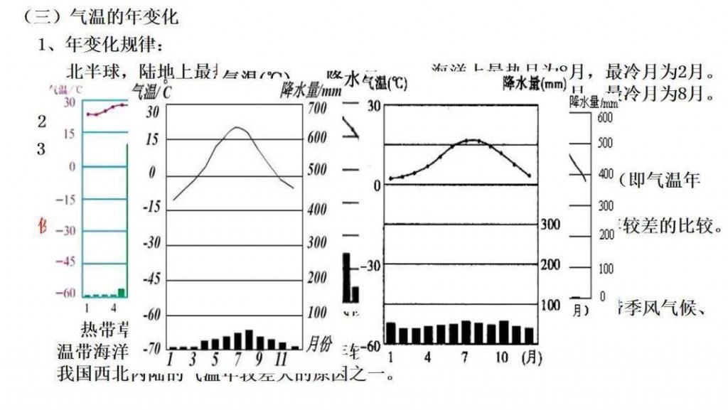 世界气候类型（高三一轮复习）