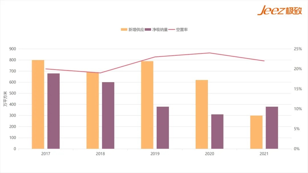 管控|必读!不动产租赁经营租前、租中、租后的风险与管控