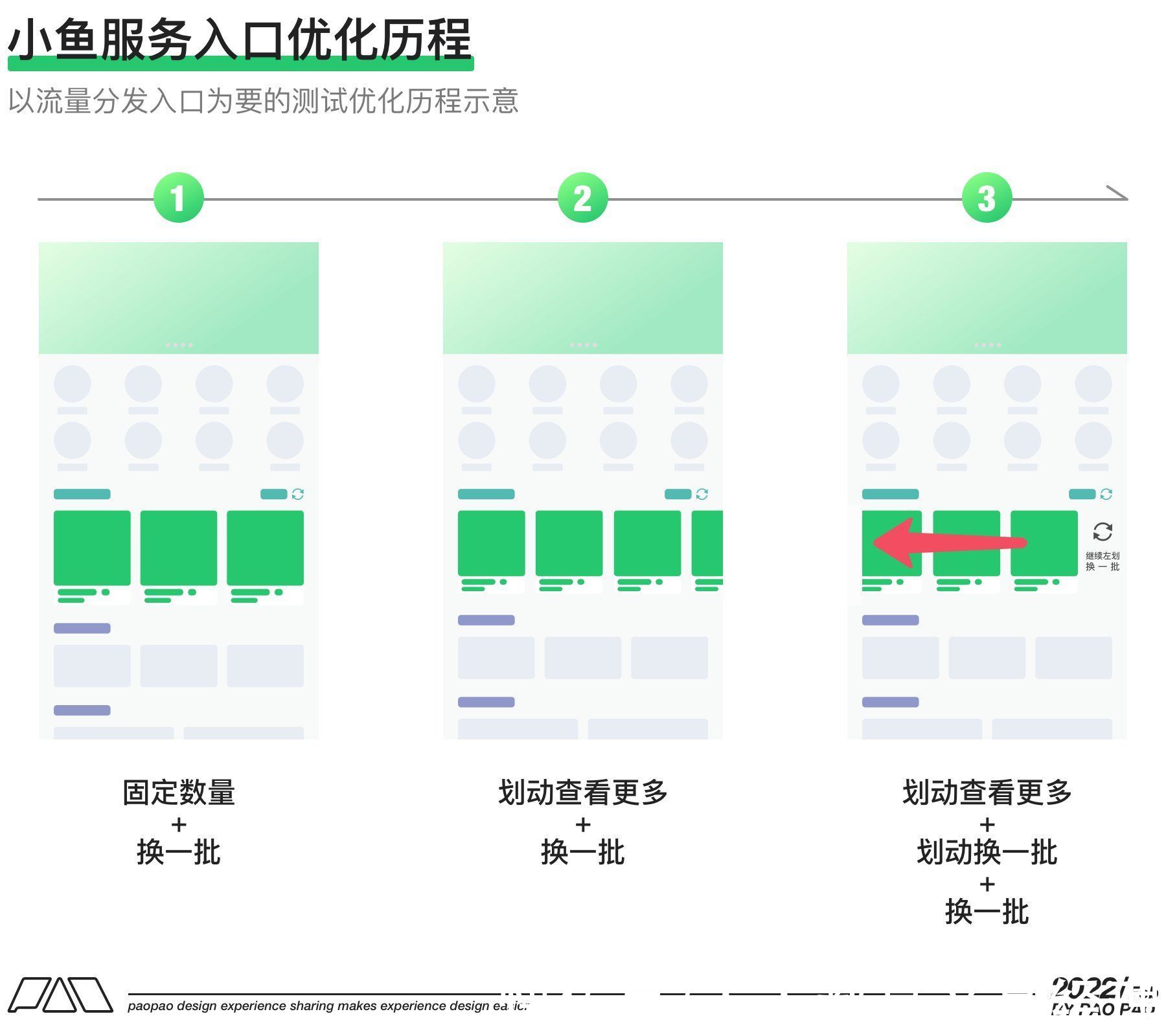 小鱼|可用性测试你不知道的Buff