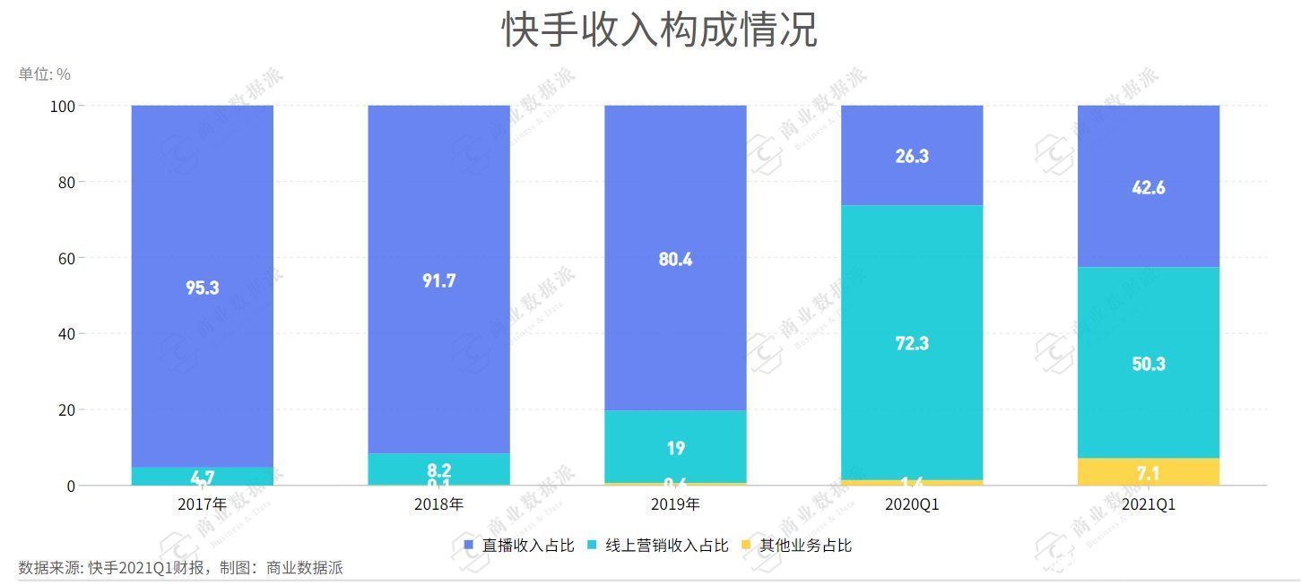 快手|短视频出海之战：魔力的算法，万能的烧钱