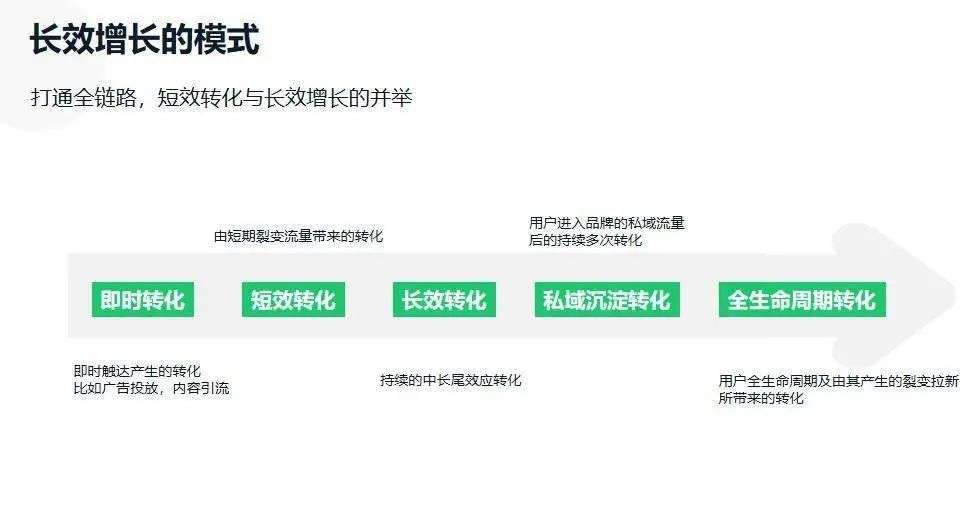 媒介平台|微信、B站、抖音、快手、小红书等7大平台玩法详解，一文读懂