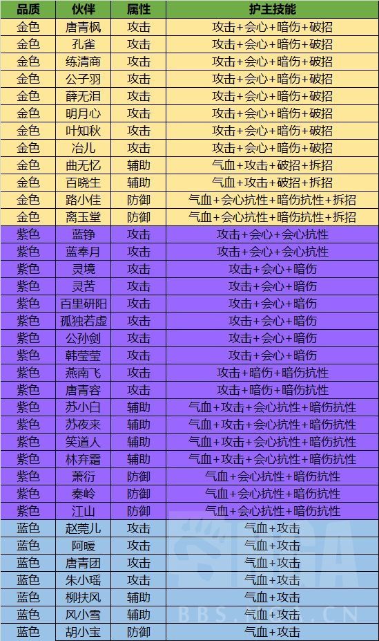 门派|天涯明月刀手游：上阵伙伴如何安排？不同门派搭配技巧双手奉上