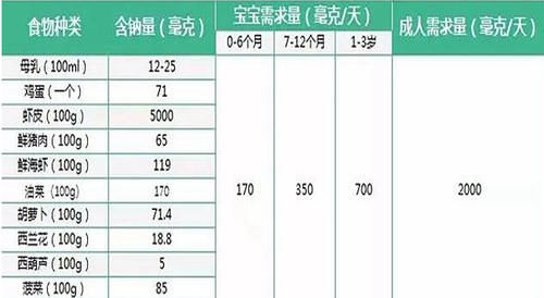 寶寶輔食不加鹽沒味道 加鹽時間越晚越好 千萬不要信 中國熱點