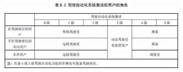 nop|带血的自动驾驶：蔚来出事后，特斯拉又遭政府调查