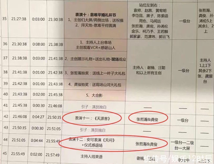 山河令演唱会节目单，龚俊张哲瀚有合唱，女鹅女婿牵手山人圆满啦