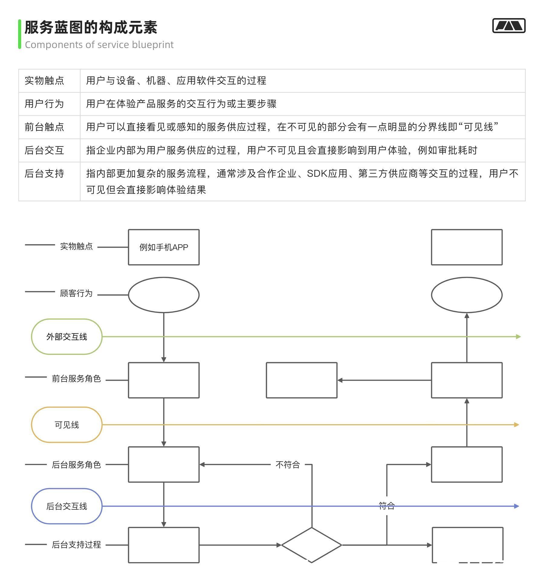 视角|万字干货！大厂最爱的用户研究方法全方位科普