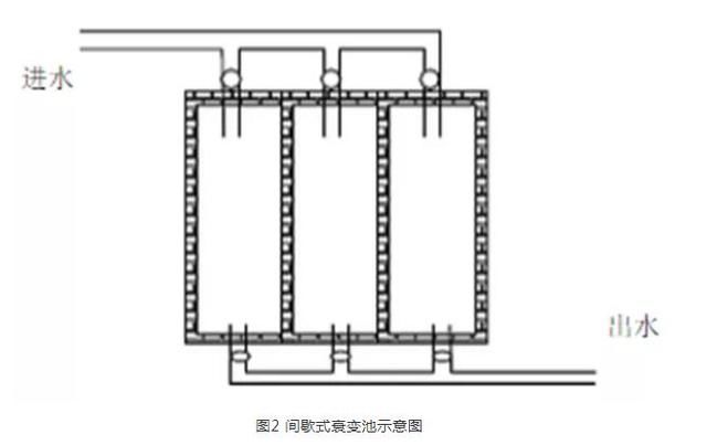 污水处理|医院放射性污水处理优化设计